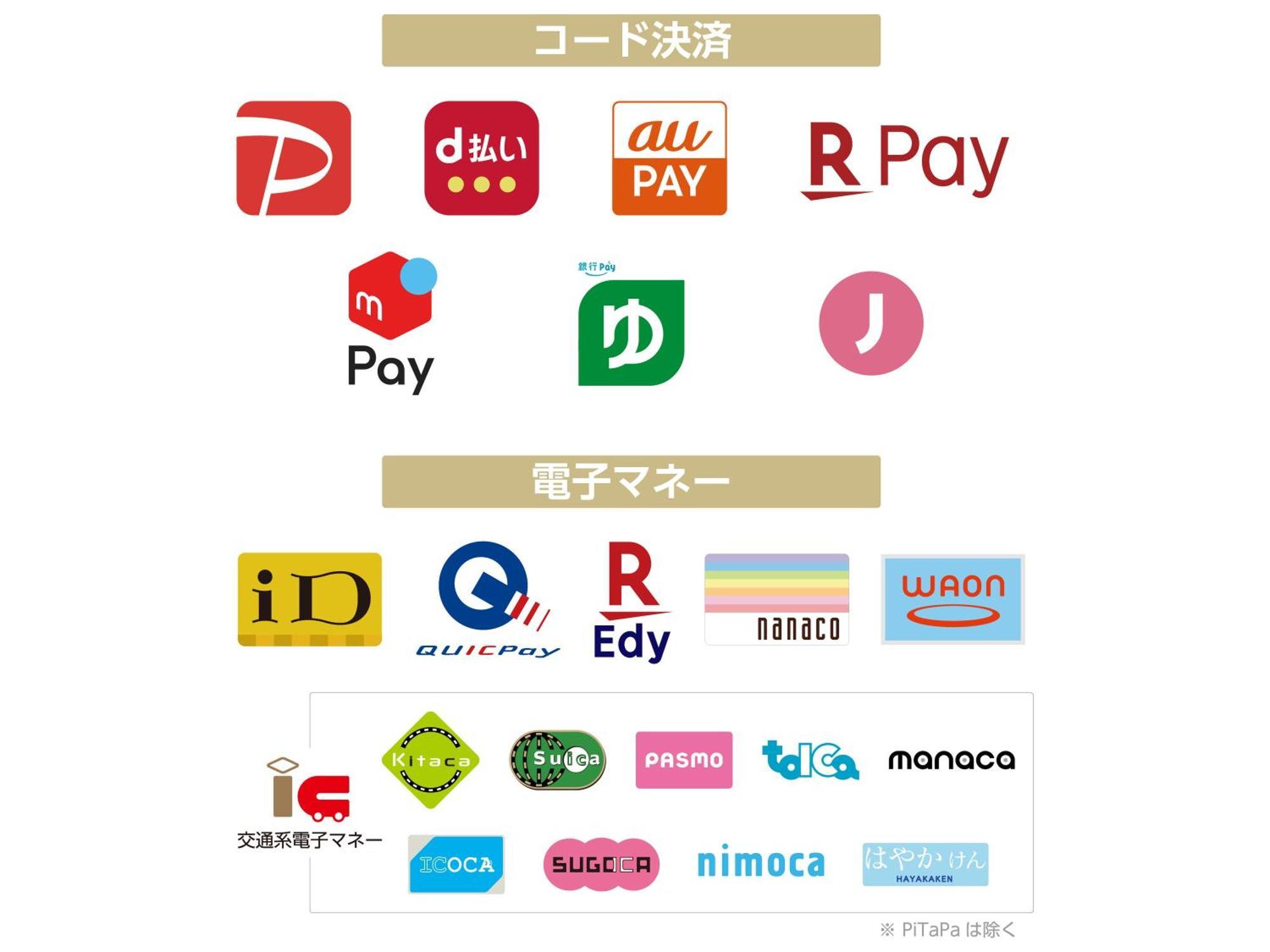 Apa Hotel Akihabara Ekihigashi Tokio Buitenkant foto